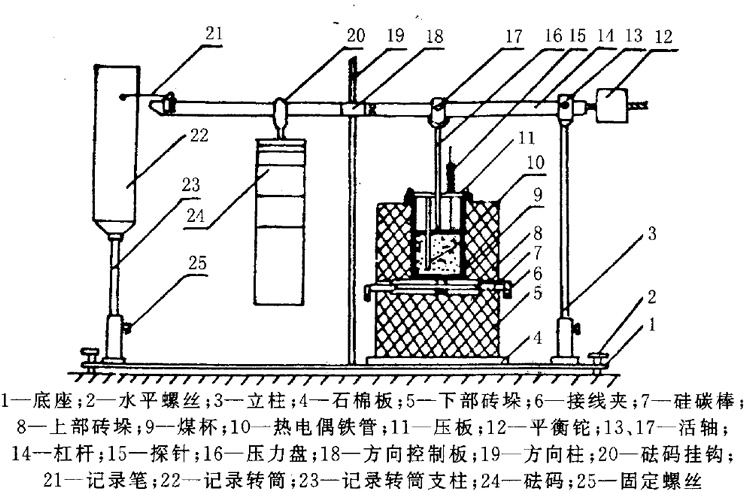 膠質(zhì)層測(cè)定儀安裝示意圖